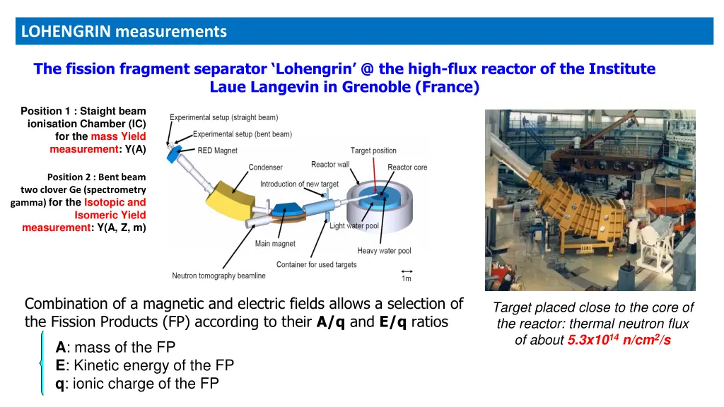 lohengrin measurements