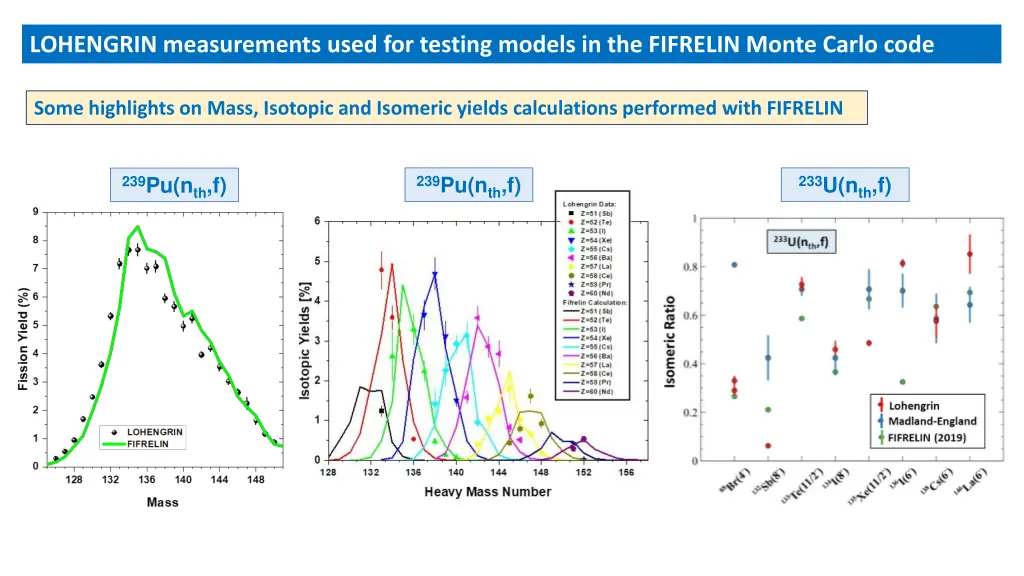 lohengrin measurements used for testing models