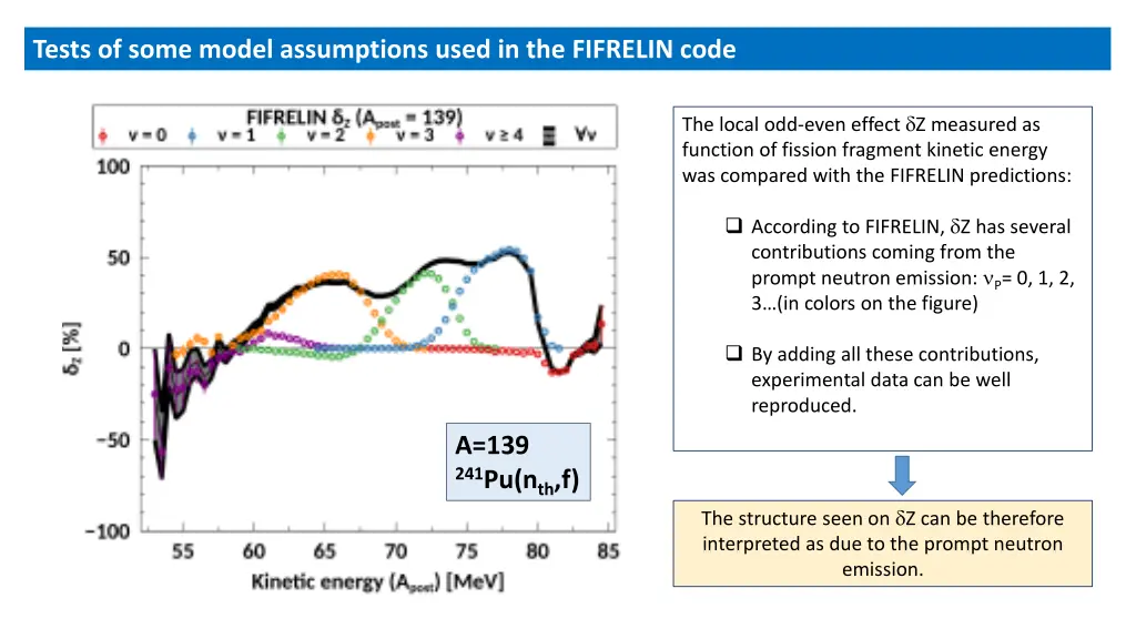 tests of some model assumptions used 1