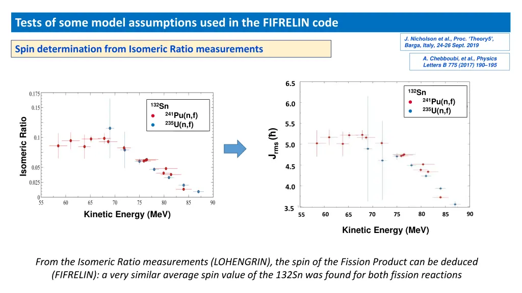 tests of some model assumptions used 2