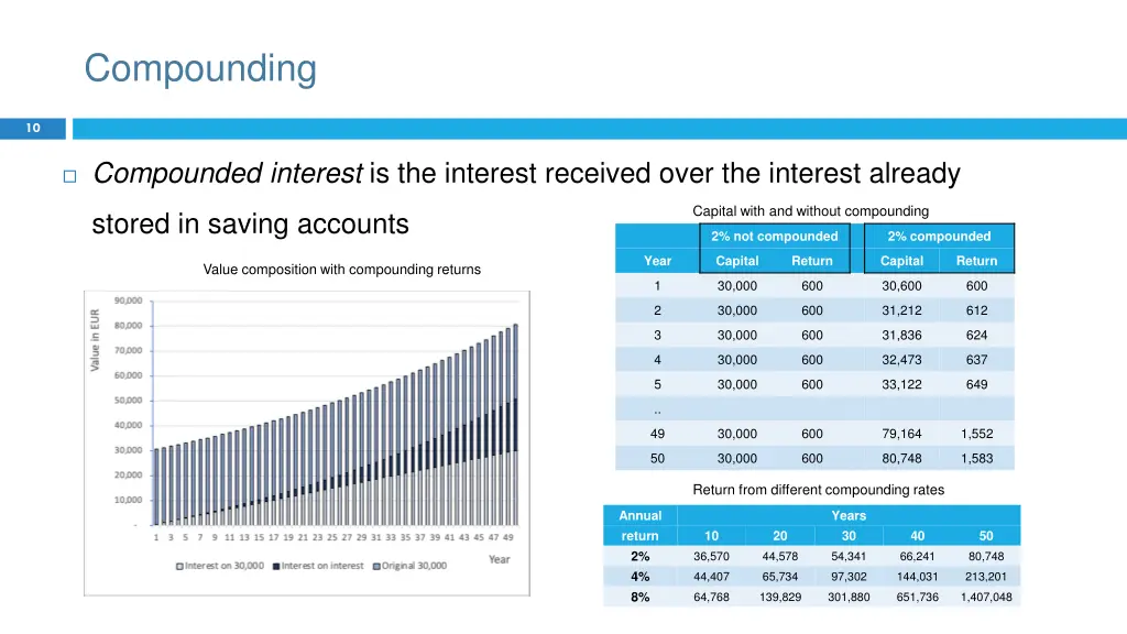 compounding