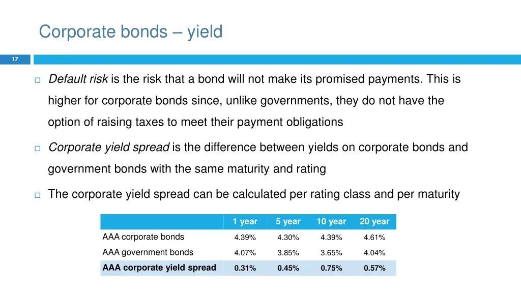 corporate bonds yield