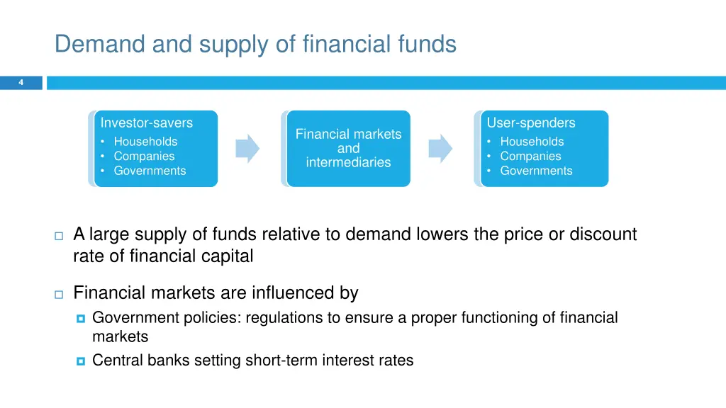 demand and supply of financial funds