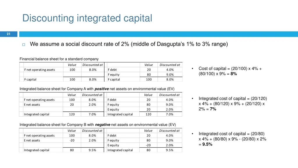 discounting integrated capital