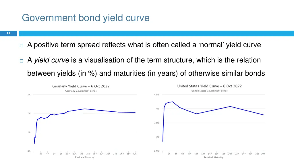 government bond yield curve