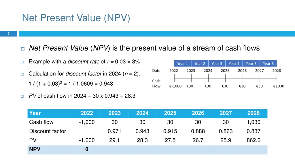 net present value npv