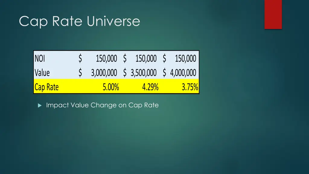 cap rate universe 1