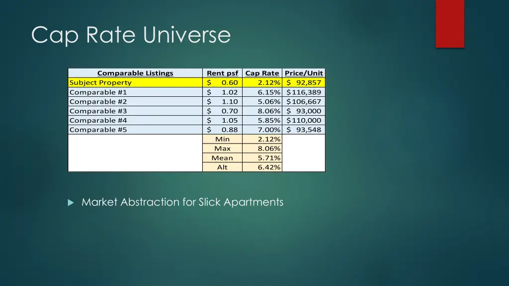 cap rate universe 2