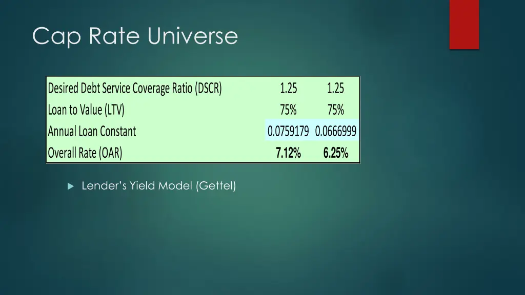 cap rate universe 4
