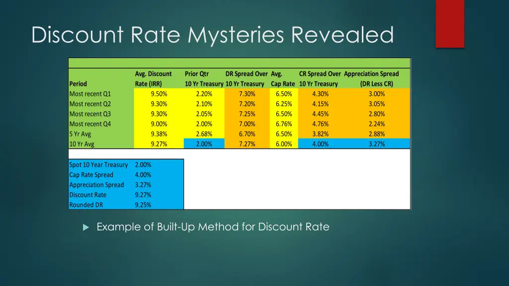 discount rate mysteries revealed 2