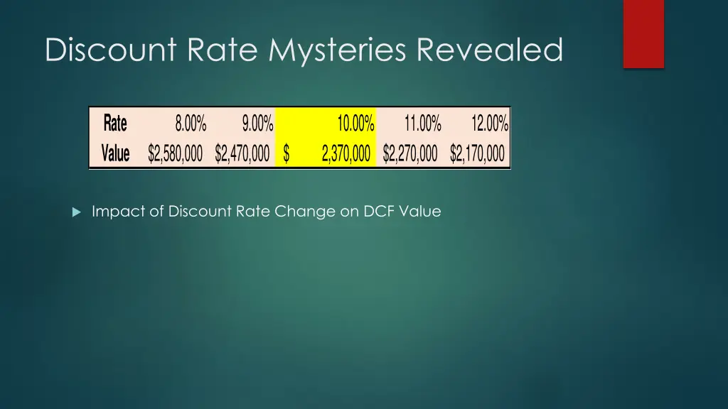 discount rate mysteries revealed