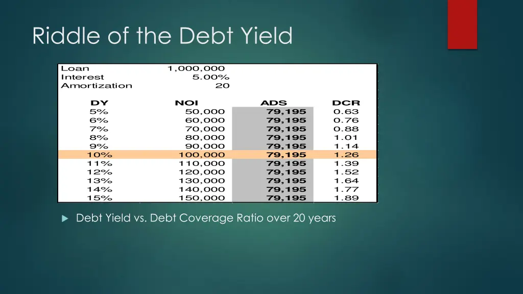 riddle of the debt yield 1