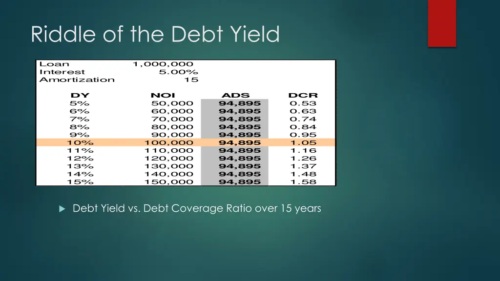 riddle of the debt yield 2