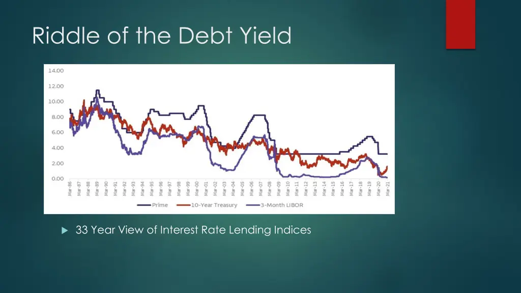 riddle of the debt yield 3