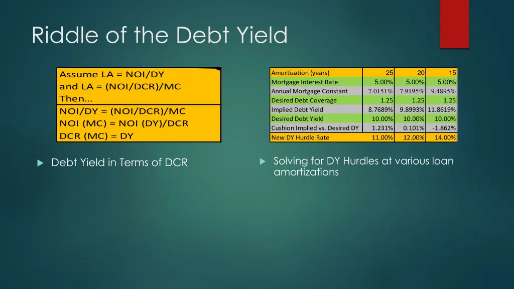riddle of the debt yield 4