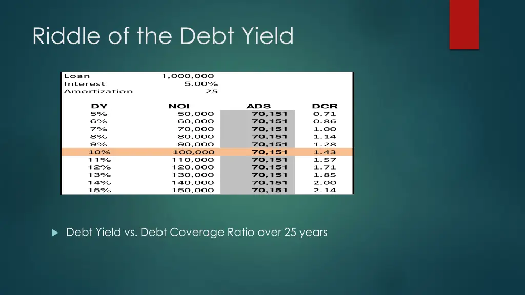 riddle of the debt yield