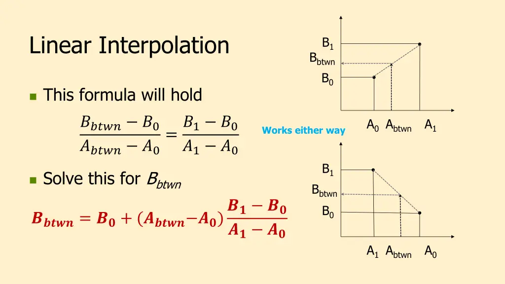 linear interpolation 1