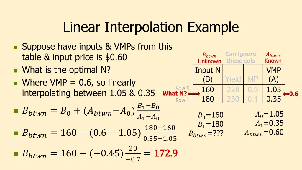 linear interpolation example