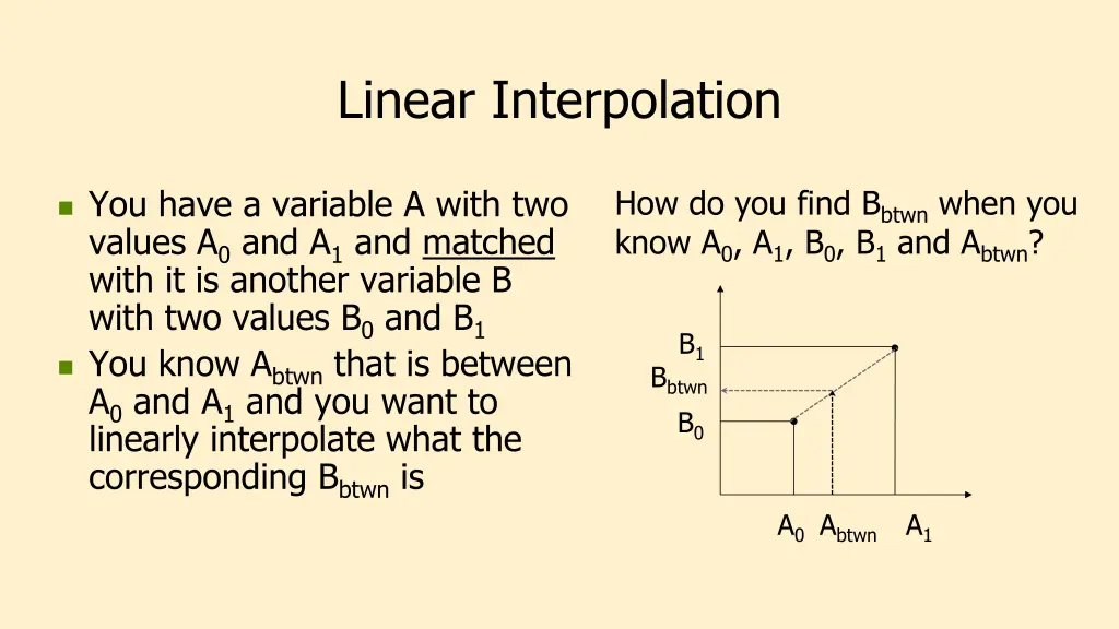 linear interpolation