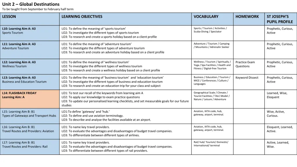 unit 2 global destinations to be taught from 1