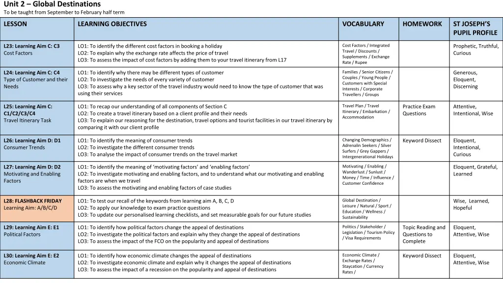 unit 2 global destinations to be taught from 3
