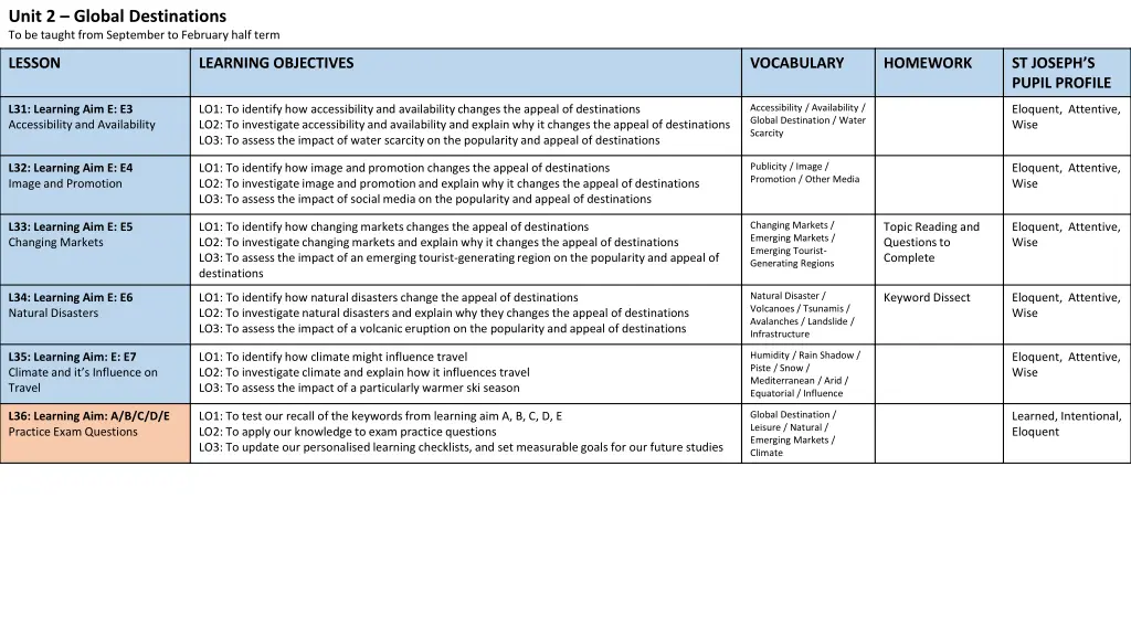 unit 2 global destinations to be taught from 4