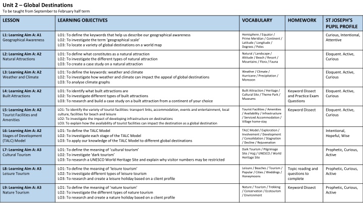 unit 2 global destinations to be taught from