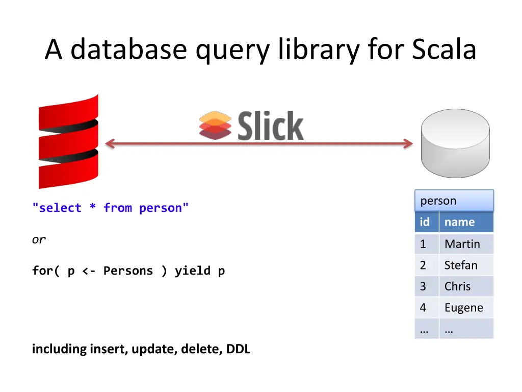 a database query library for scala