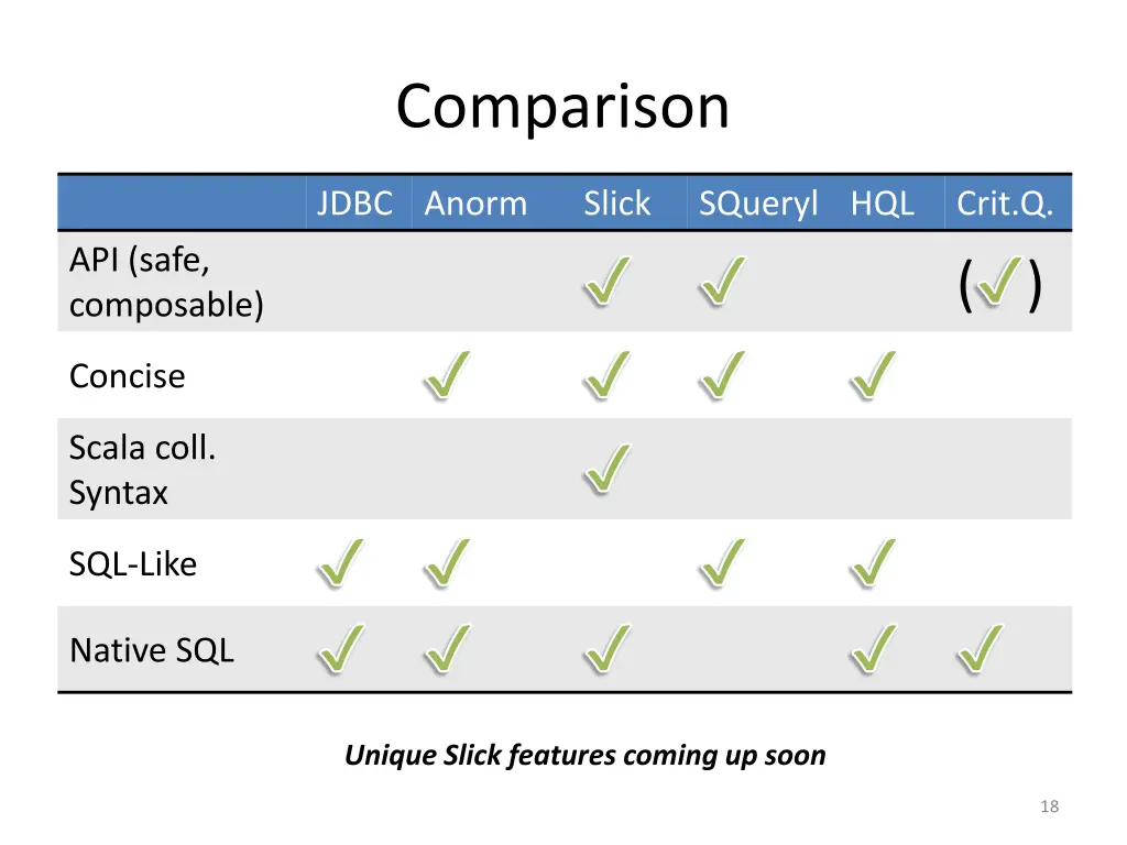 comparison