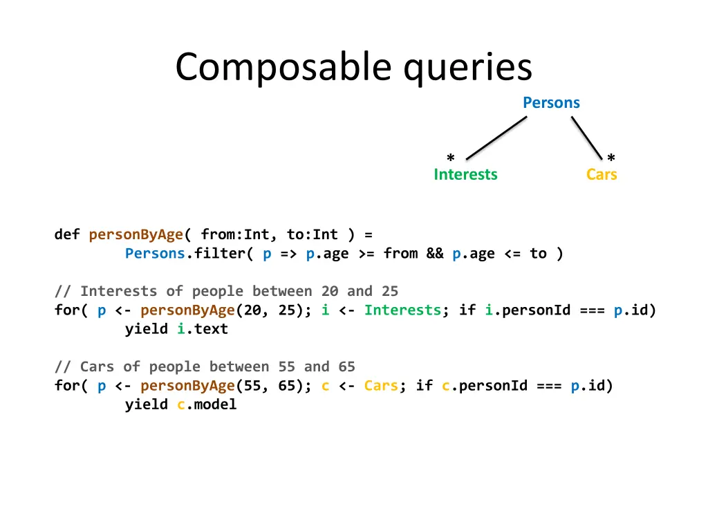 composable queries