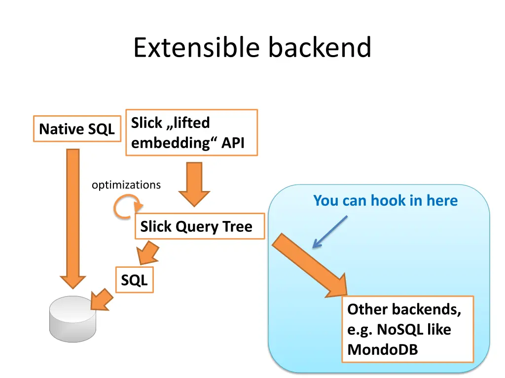 extensible backend