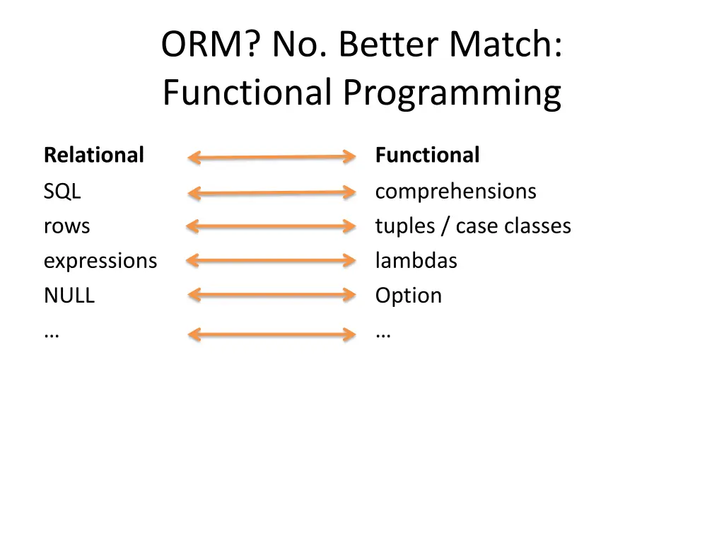 orm no better match functional programming