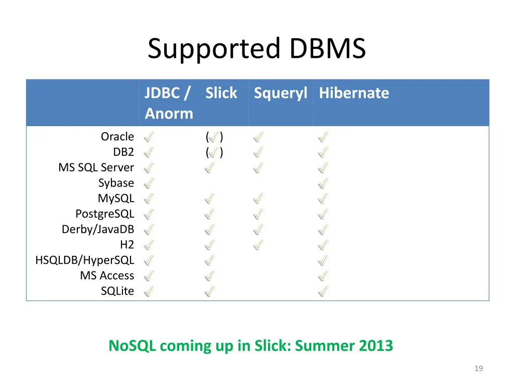 supported dbms