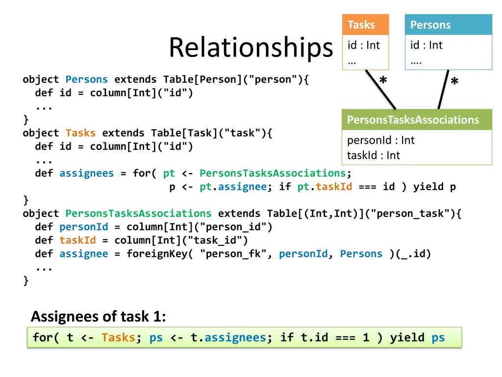 tasks