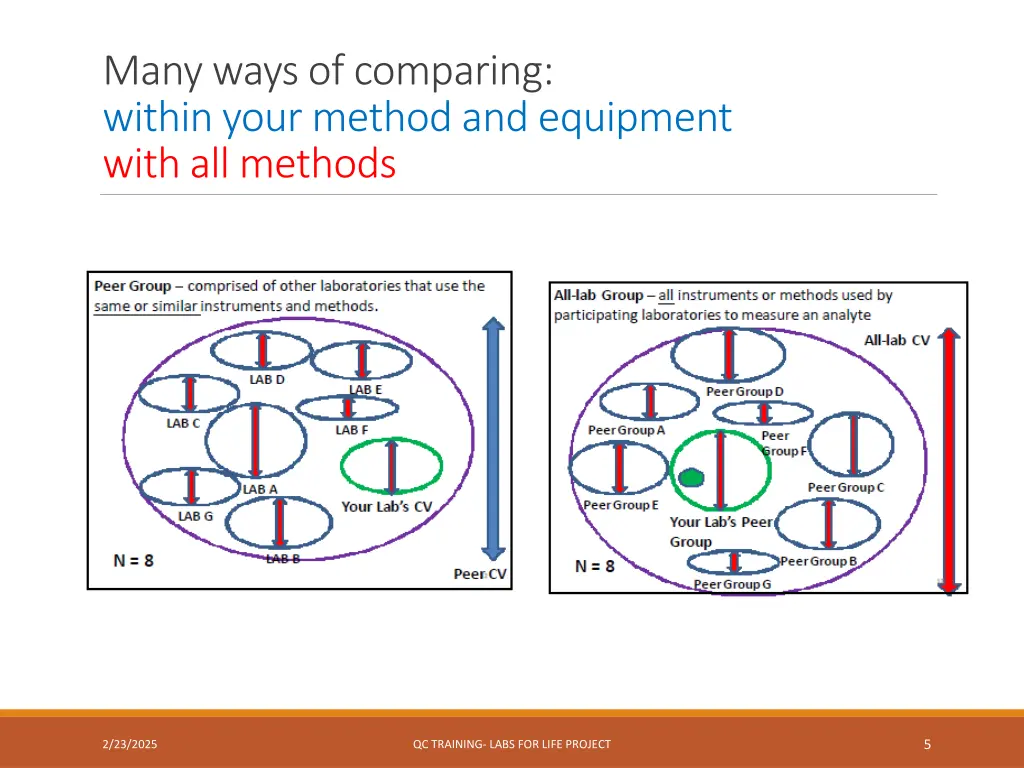 many ways of comparing within your method