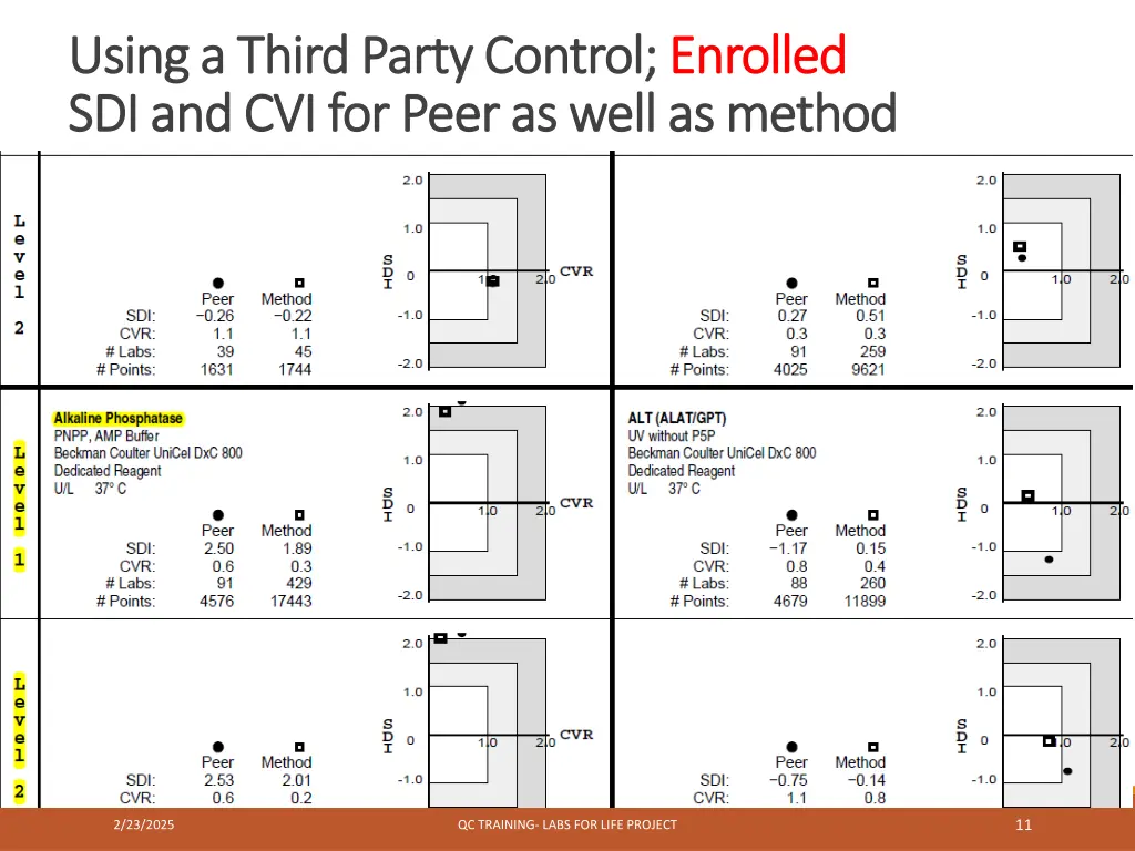 using a third party control using a third party