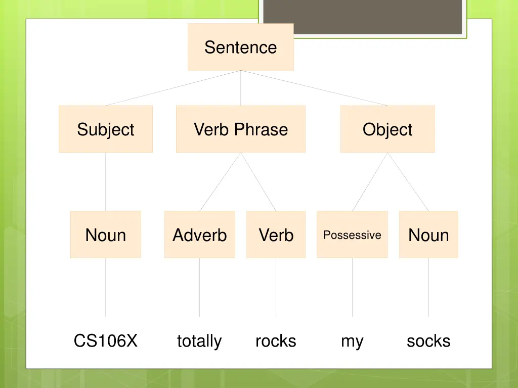 sentence