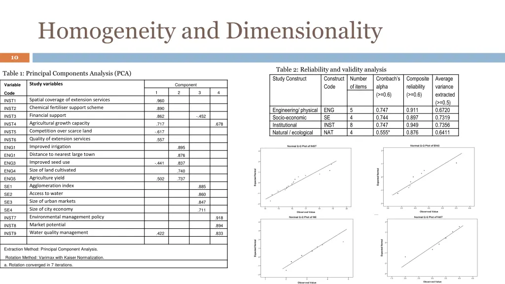 homogeneity and dimensionality