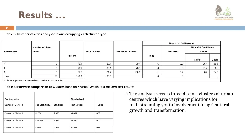 results