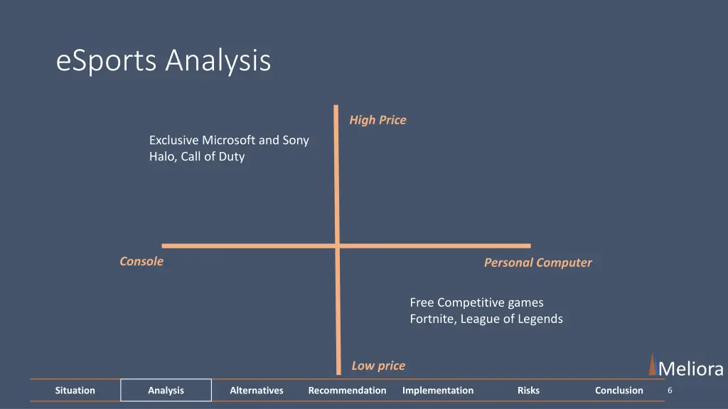 esports analysis