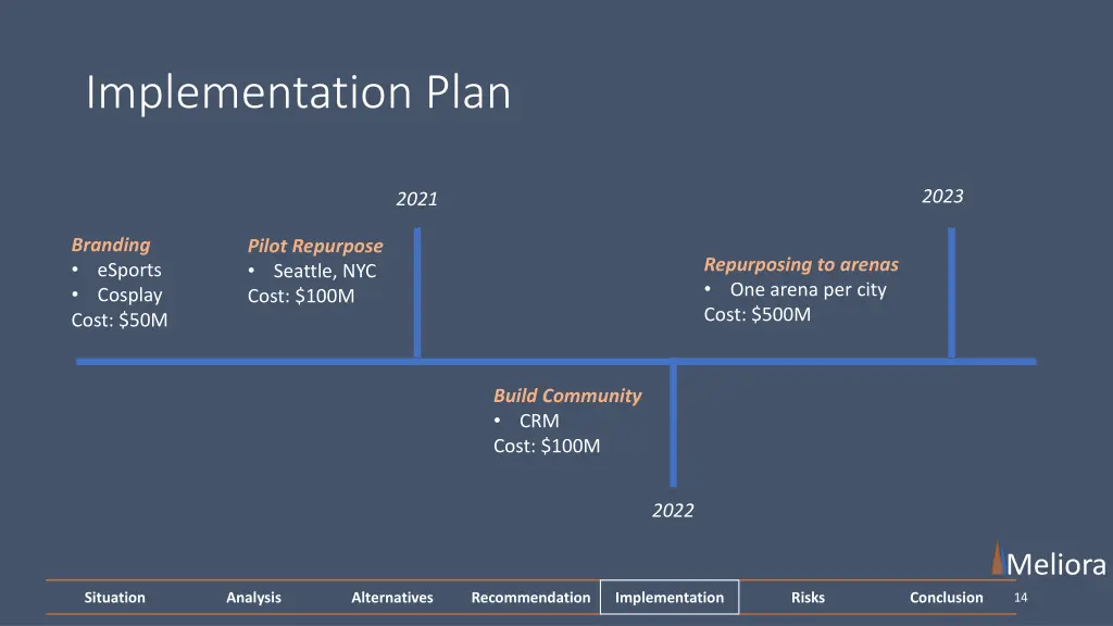 implementation plan