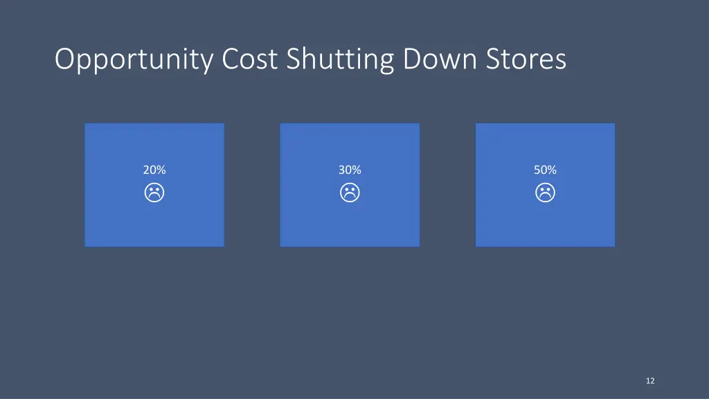 opportunity cost shutting down stores