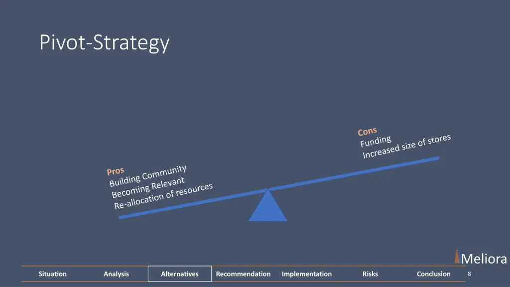 pivot strategy