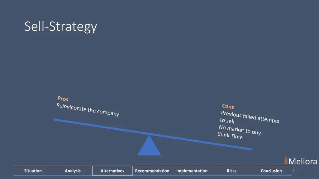 sell strategy