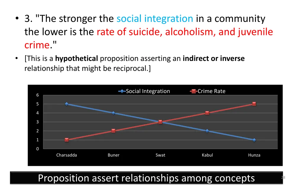 3 the stronger the social integration