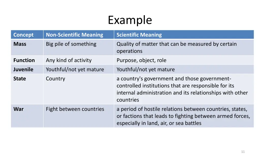 example