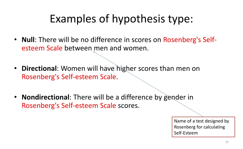 examples of hypothesis type