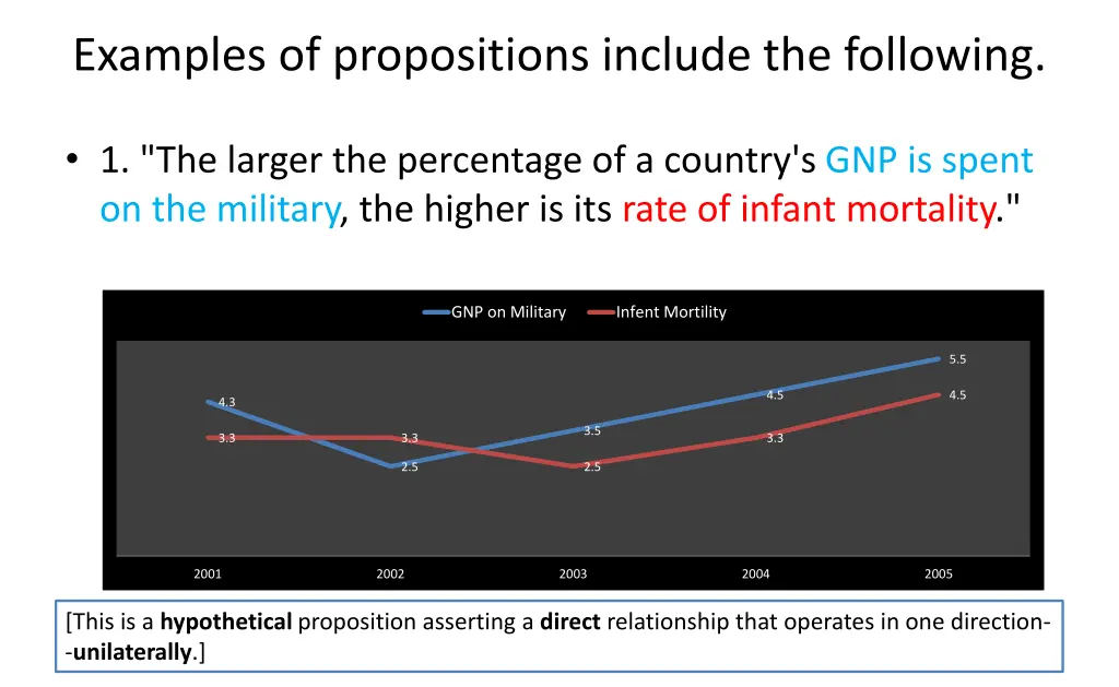 examples of propositions include the following