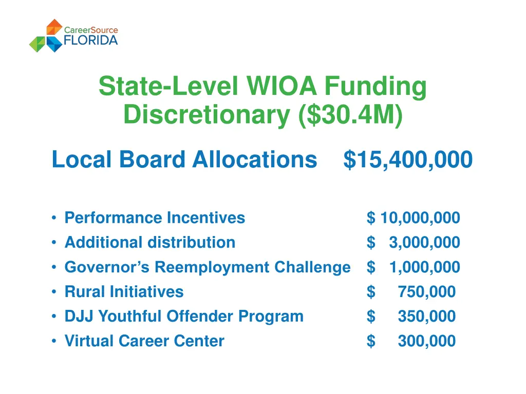 state level wioa funding discretionary 30 4m 1