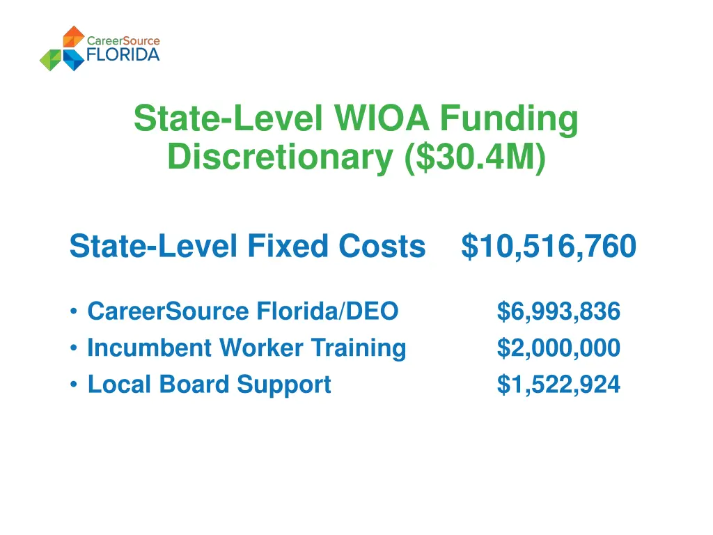state level wioa funding discretionary 30 4m